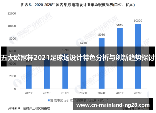 五大欧冠杯2021足球场设计特色分析与创新趋势探讨