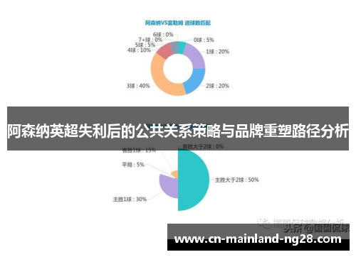 阿森纳英超失利后的公共关系策略与品牌重塑路径分析 阿森纳英超失利后的公共关系策略与品牌重塑路径分析