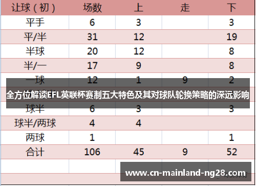 全方位解读EFL英联杯赛制五大特色及其对球队轮换策略的深远影响 全方位解读EFL英联杯赛制五大特色及其对球队轮换策略的深远影响