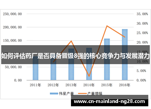 如何评估药厂是否具备晋级8强的核心竞争力与发展潜力
