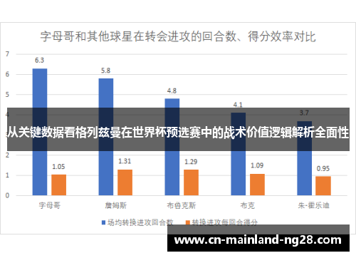 从关键数据看格列兹曼在世界杯预选赛中的战术价值逻辑解析全面性